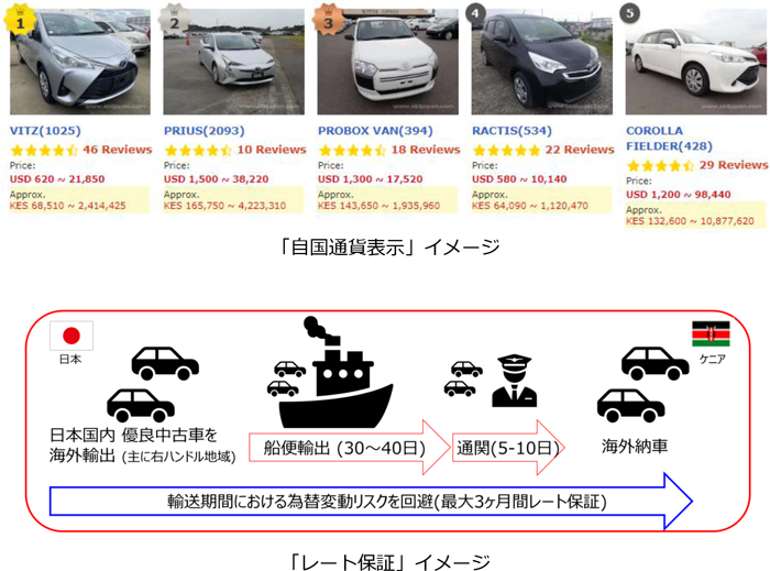 自国通過とレート保証イメージ