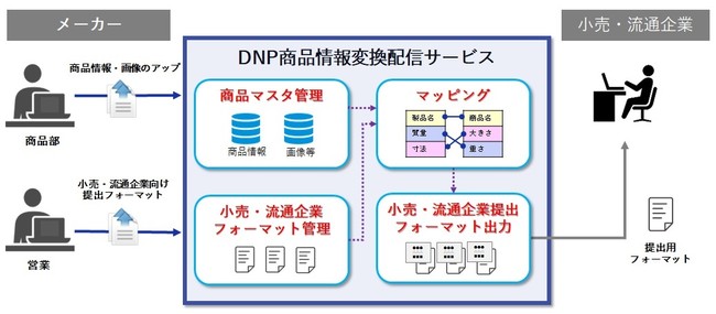 サービスイメージ