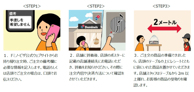 あんしん受取サービスとは