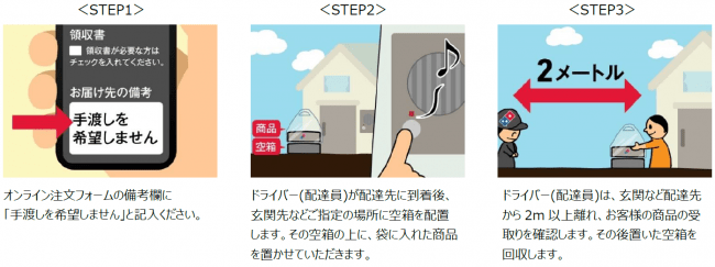 あんしん受取サービスとは