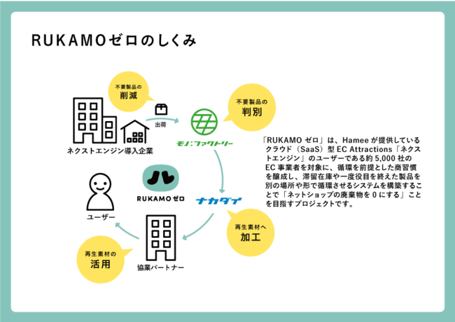 プロジェクト概要図