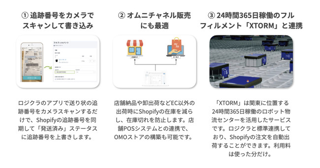 アプリの特徴