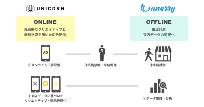 連携の仕組み