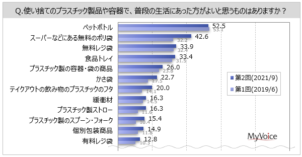 普段の生活であった方がよいと思うもの