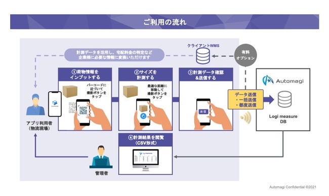 サービスイメージ