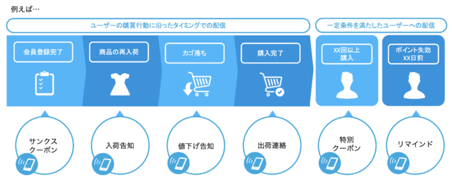 通知イメージ
