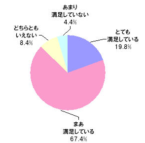 Q1-(1)あなたが検索エンジンを利用して検索する際、現状の検索結果に満足していますか。〔単一回答〕〔N=500〕