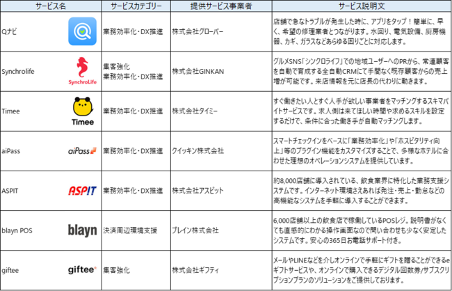 店舗運営サービス