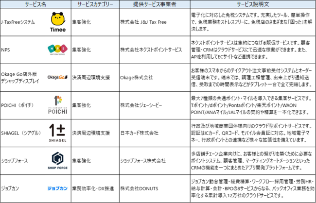 店舗運営サービス