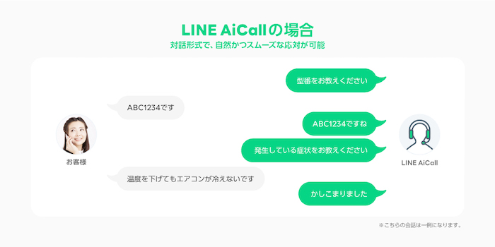 LINE AiCall利用イメージ