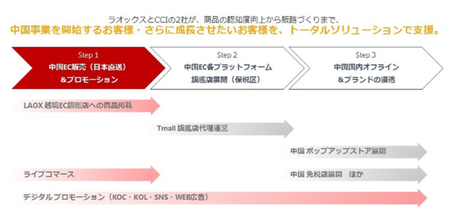 サステナビリティに関する仕事掲載数