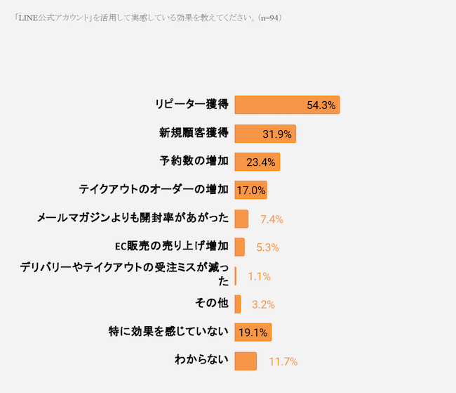 実感している効果