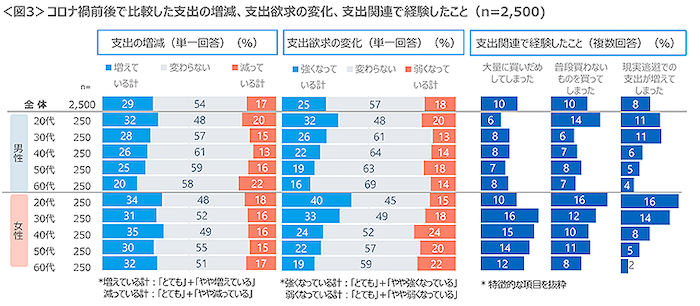 支出実態