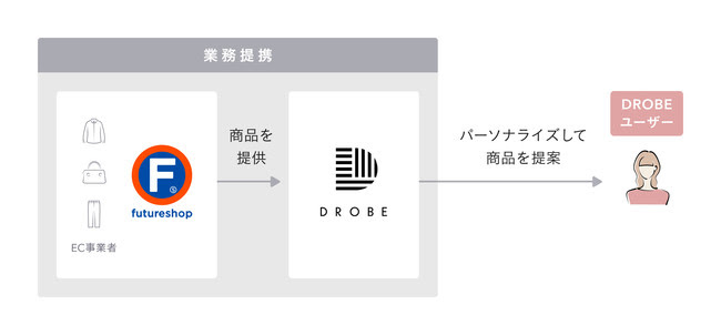 連携の仕組み