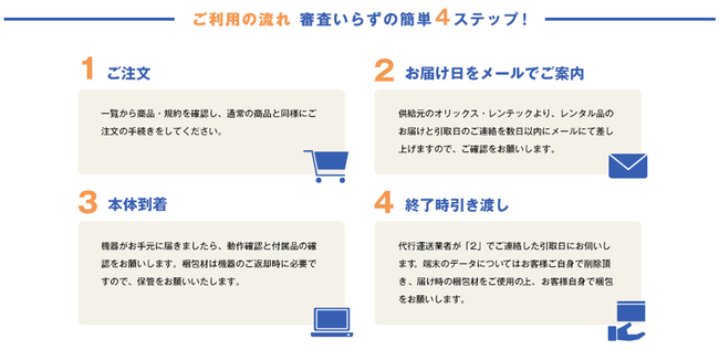 4ステップ