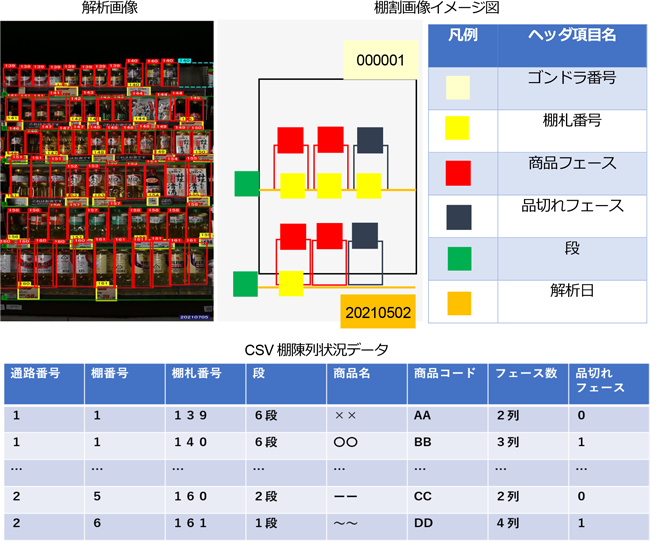 棚割実態把握機能