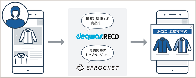 「デクワス.RECO」連携オプション