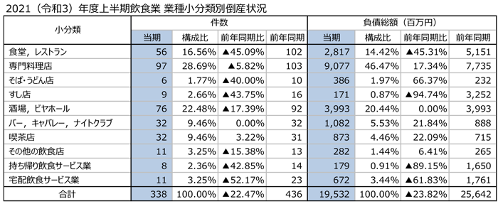 　業種別
