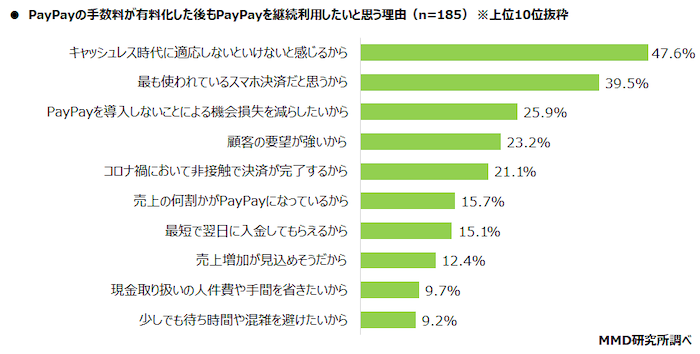 PayPay解約後に導入を検討するQRコード決済サービスがあるか