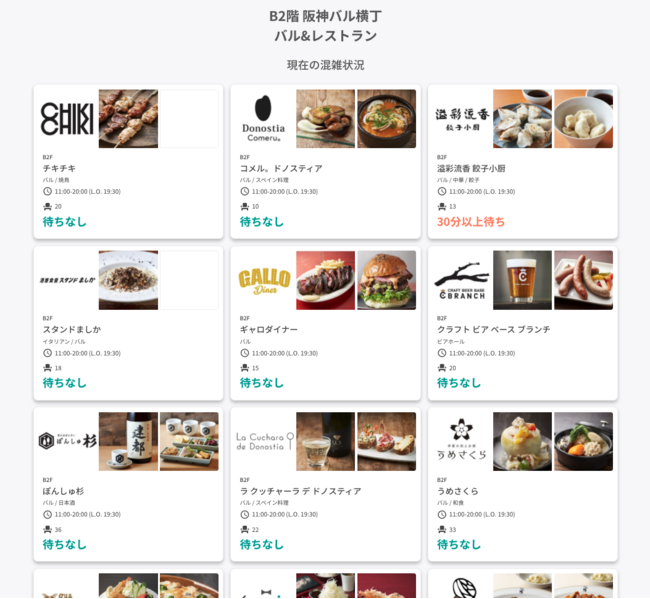 飲食店のリアルタイム混雑情報配信例