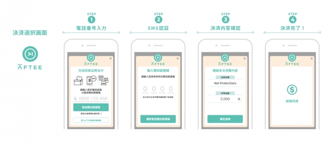 AFTEEの仕組み