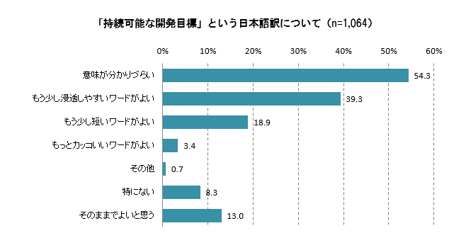 SDGsの日本語訳について