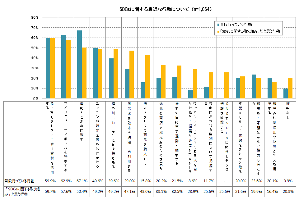 SDGsへの取り組み