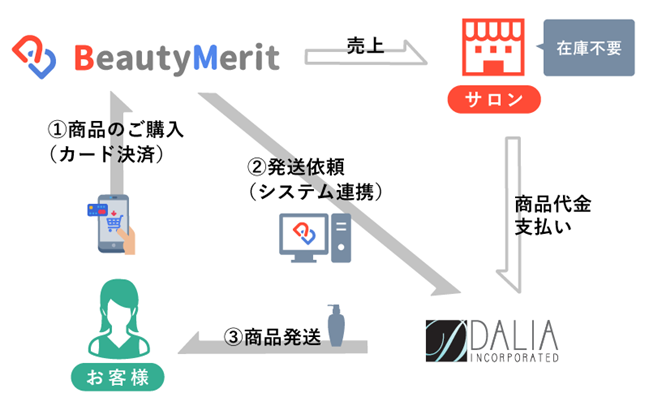 連携イメージ
