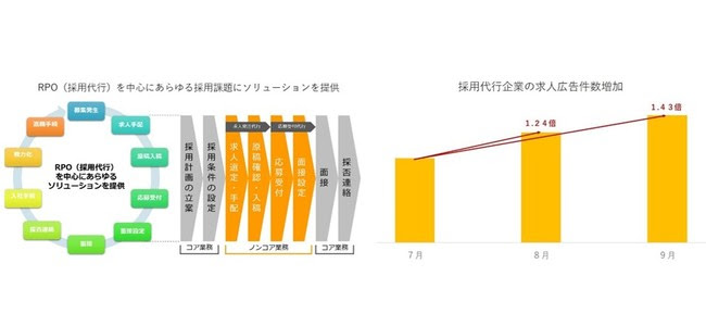採用ソリューション