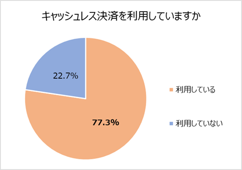 キャッシュレスを利用していますか
