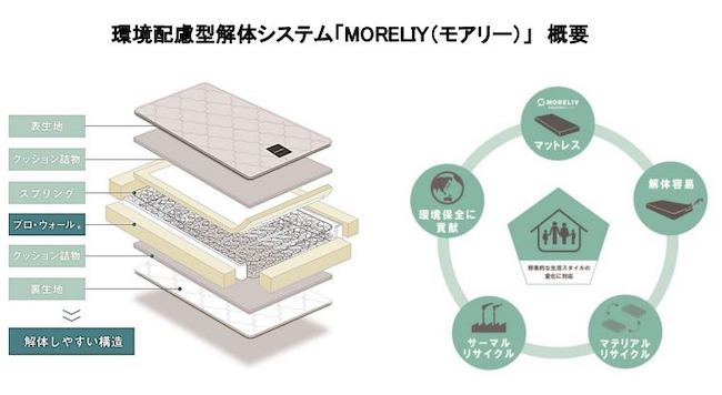 MORELIYの仕組み