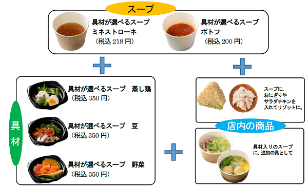 MORELIYの仕組み