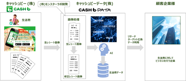 システムの仕組み