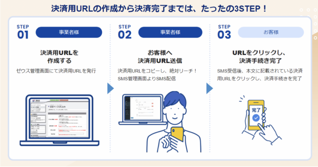 サービスの概要