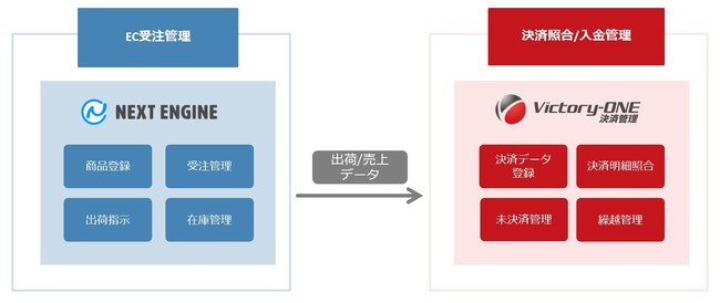 ネクストエンジンとの連携