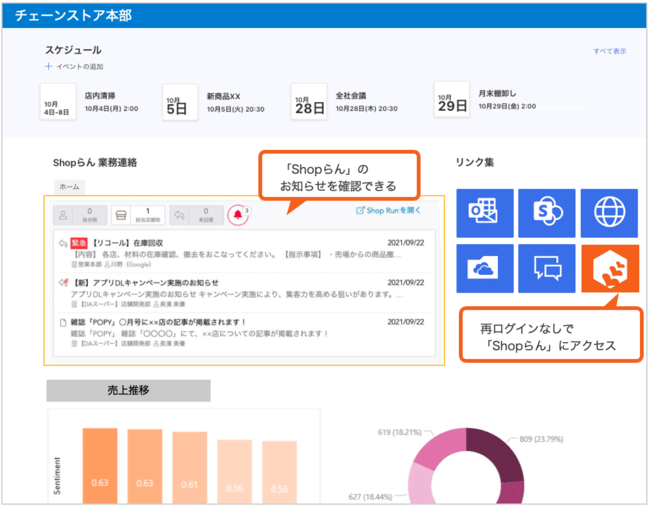 Shopらんのお知らせを受け取っている画面