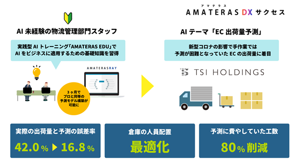 AMATERAS DXサクセス