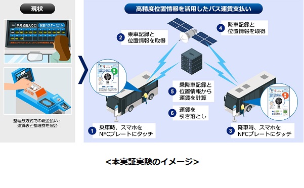 実証実験イメージ