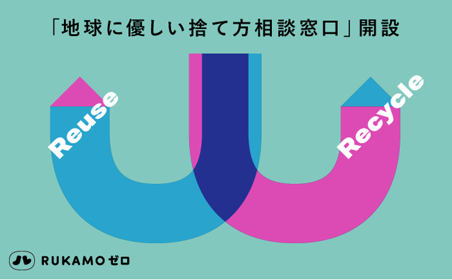 地球に優しい捨て方相談窓口