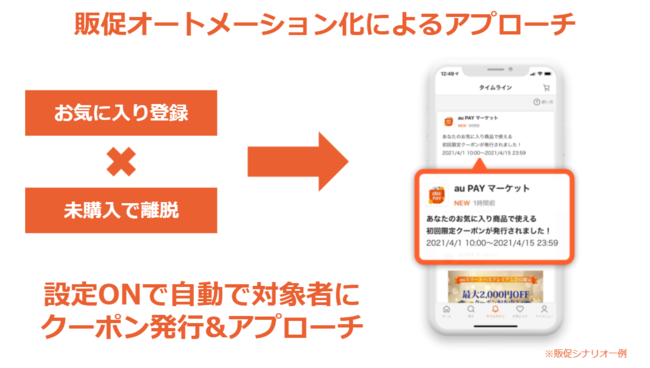 自動販促オプション