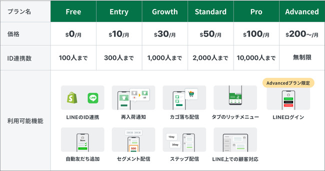 Shopifyアプリ「ソーシャルPLUS」について
