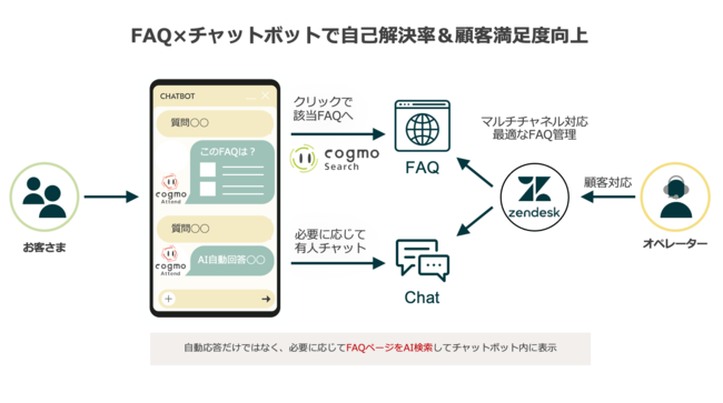 連携イメージ