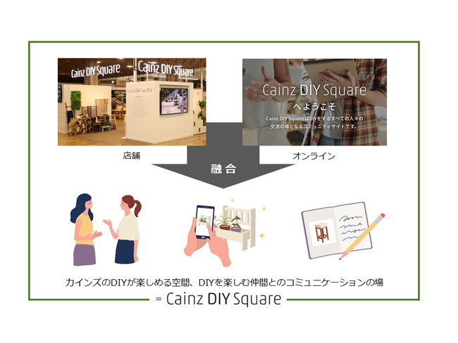 Cainz DIY Square