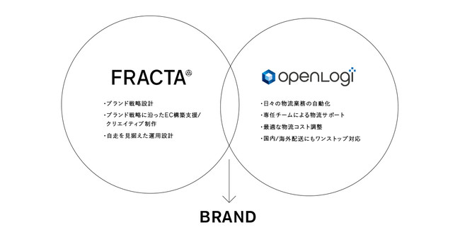新プランの概要