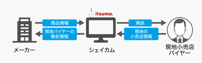 シェイカム