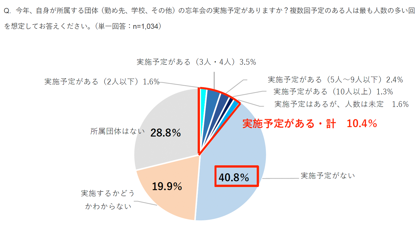 忘年会の予定