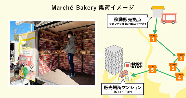 Marché Bakery集荷イメージ