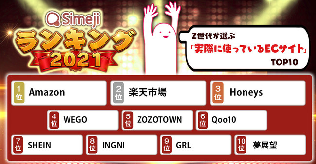 「実際に使っているECサイトTOP10」