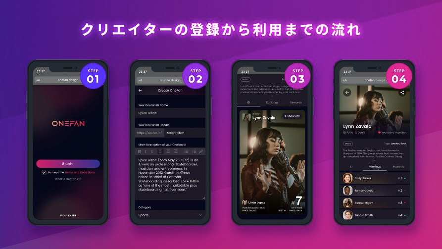 クリエイターの登録から利用までの流れ