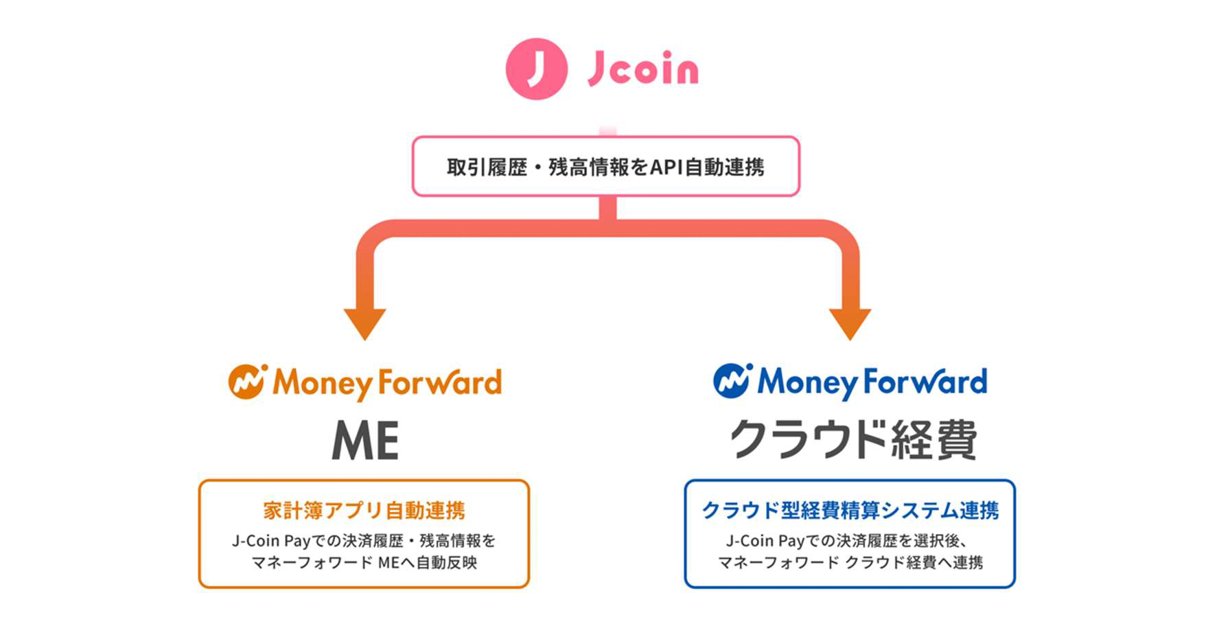 連携イメージ